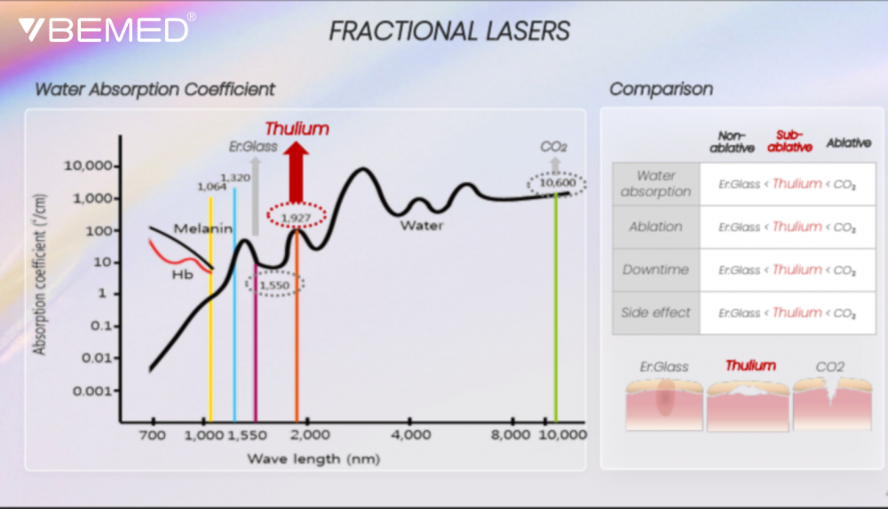 bemed laser thulium
