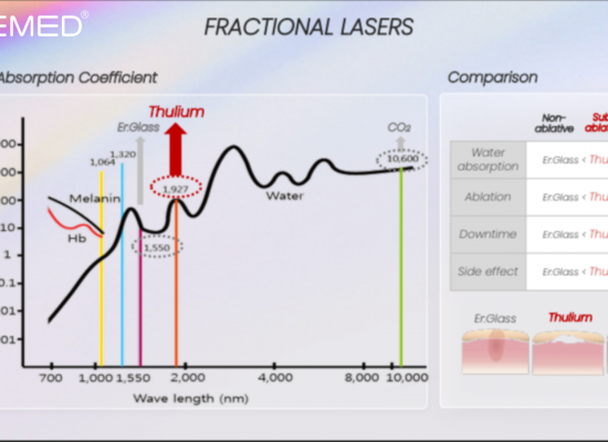 bemed laser thulium