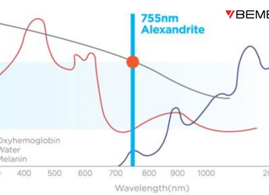 tác động của 755 đến melanin và hemoglobin