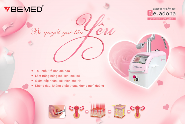 Cơ chế tái sinh vùng kín với Beladona – Laser Co2 Fractional