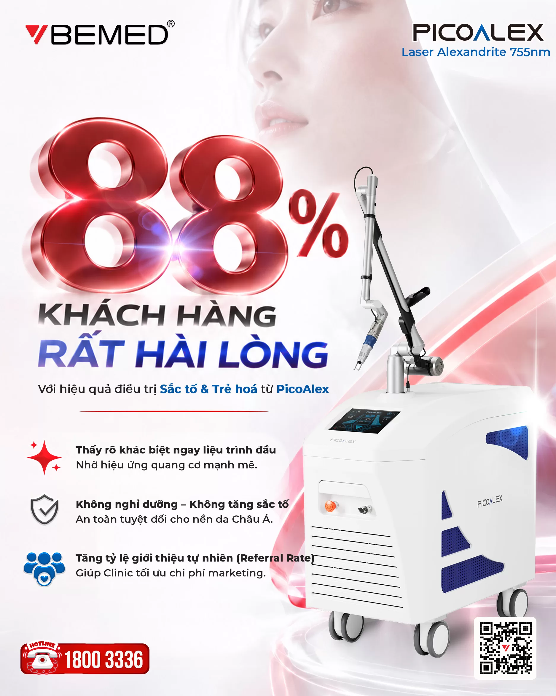 88% kh&aacute;ch h&agrave;ng h&agrave;i l&ograve;ng với hiệu quả điều trị từ PicoAlex
